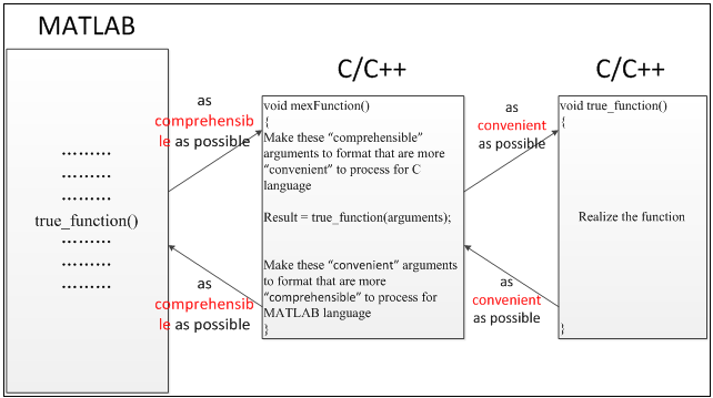 MATLAB与C/C++混合编程的一些总结