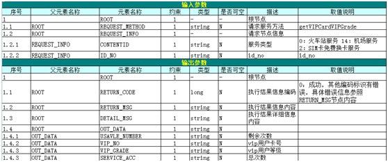 根据第三方提供的wsdl报文（axis2开发），进行的webservice应用的开发实例