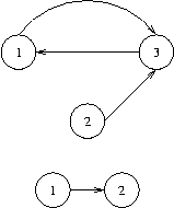 POJ 2553 The Bottom of a Graph