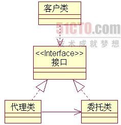 http://new.51cto.com/files/uploadimg/20070211/1712020.jpg