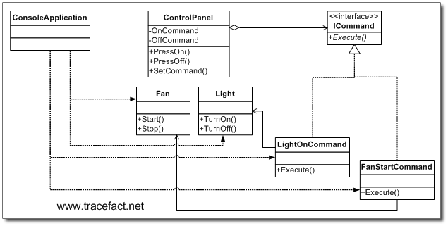 Command模式step by step