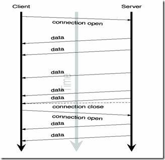 fig003