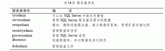 MS SQL数据库的服务器角色和数据库角色 简述