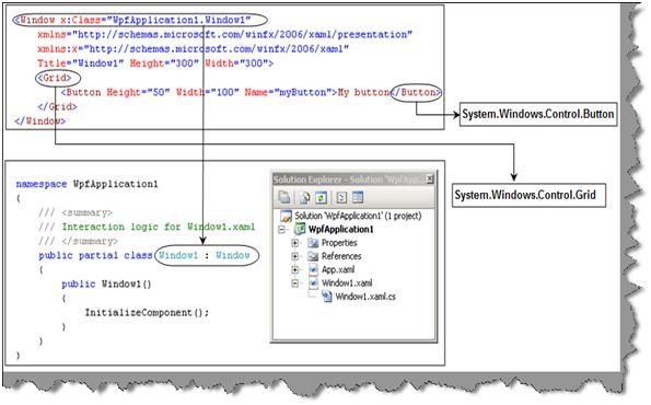 21 Important FAQ questions for WPF and SilverLight