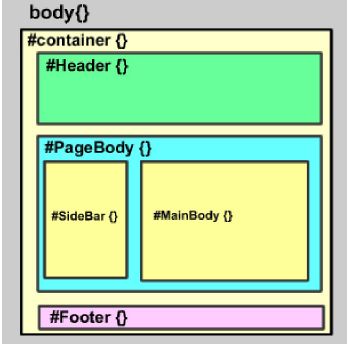 Div+CSS 基础demo