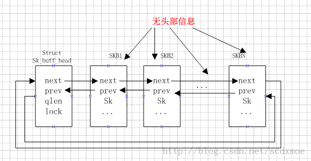 linux TCP数据包重传过程----小结