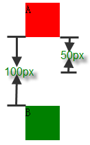 CSS框模型中关于外边距(margin)折叠的情况