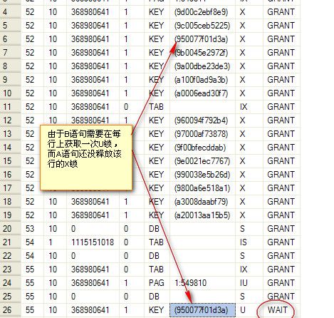 关于Update语句的锁