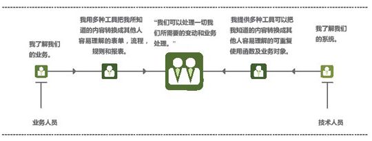 SharePoint加K2，将Portal系统与BPM系统完美整合！