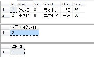 SQL Server 中 EXEC 与 SP_EXECUTESQL 的区别