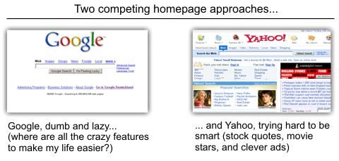 Lazy and Dumb Vs Smart, Google vs Yahoo