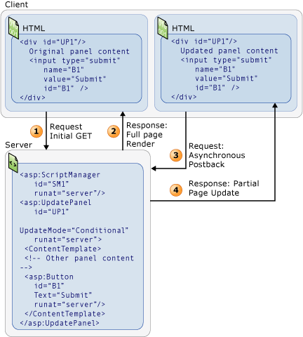 初学 ASP.NET AJAX (三）：使用 UpdatePanel