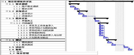 项目管理与Project2000的应用