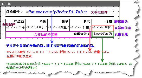 RDL(C) Report Design Step by Step 2: SubReport