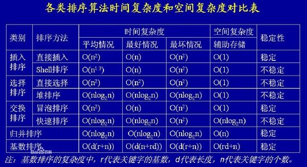 经典算法题一览