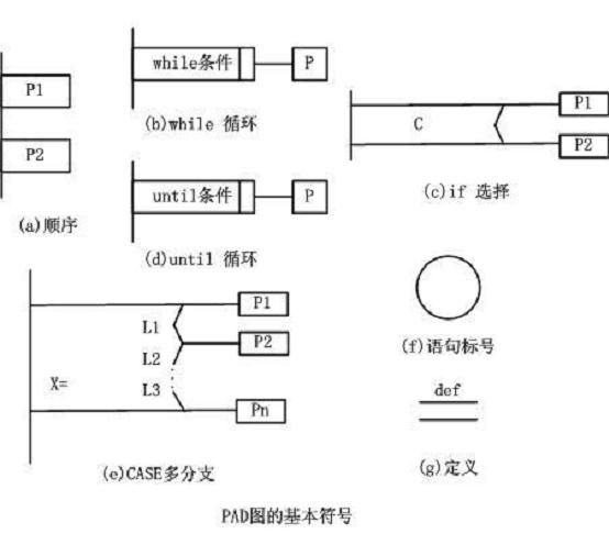 软件工程用图