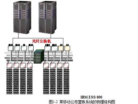 循序渐进DB2 (第2版)——DBA系统管理、运维与应用案例