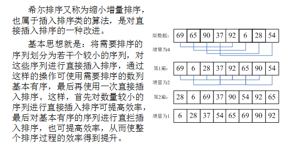 希尔排序法
