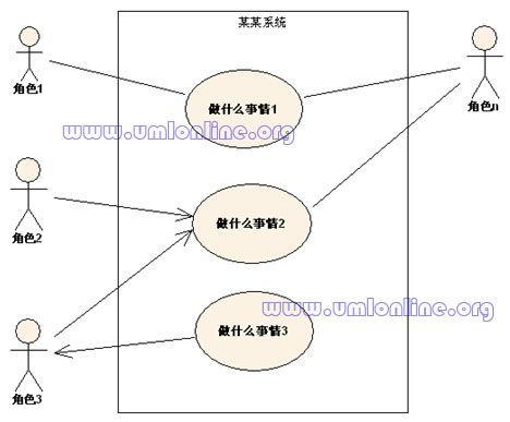 UML一篇文章就学通！