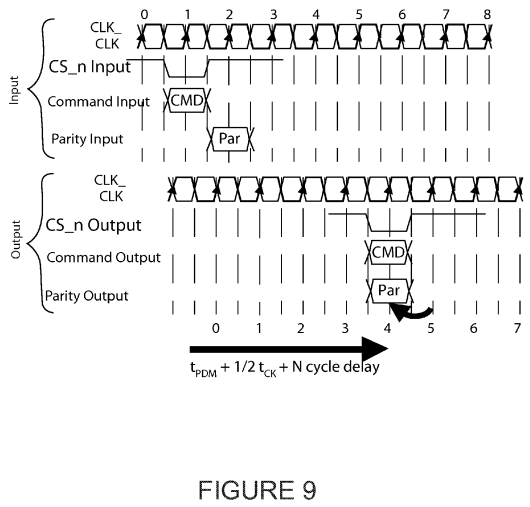 Power management in semiconductor memory system