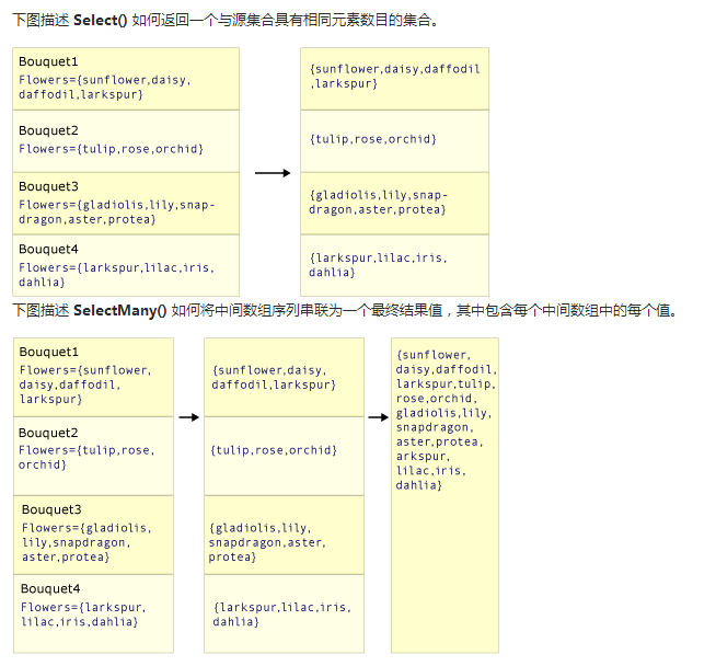 FCL研究-LINQ-System.Linq Enumerable