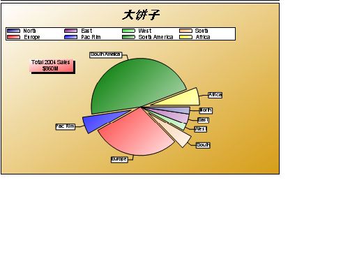 几个ZedGraph例子