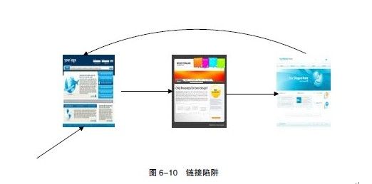 PageRank 算法