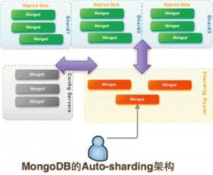 从MySQL到MongoDB