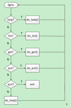 基于TCP/IP的文件服务器编程一例