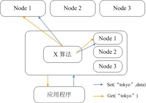 谈谈Memcached与Redis(四)