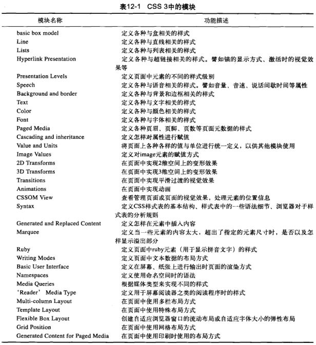 HTML5与CSS3权威指南.pdf6