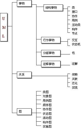 软件模型设计基础