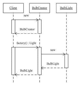 C#工厂设计模式(Factory Method)