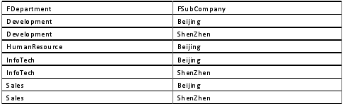 数据库(MSSQLServer,Oracle,DB2,MySql)常见语句以及问题