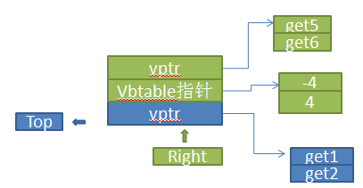 从汇编看c++成员函数指针(三)