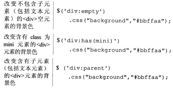 项目积累——jQuery