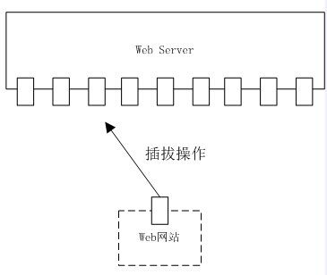 C#中自己动手创建一个Web Server（非Socket实现）