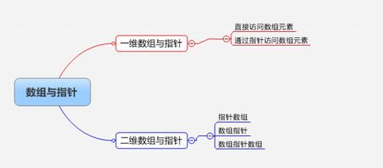 基于FS4412的DS18B20温度采集编程实现（1-时序分析）