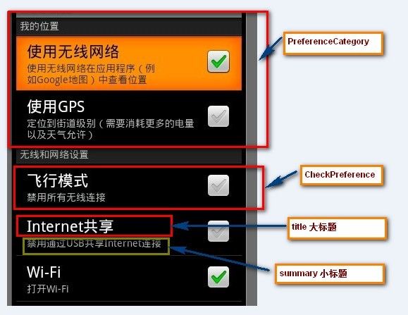 Android中Preference的使用以及监听事件分析