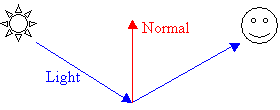 NormalMap 贴图 