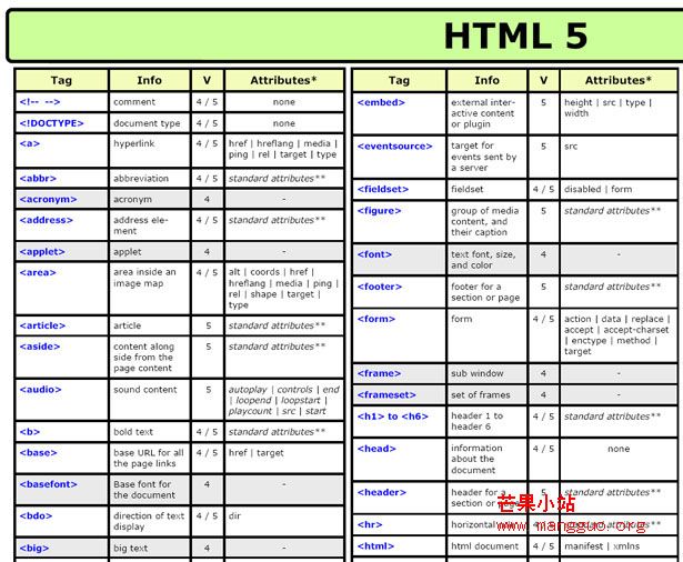 史无前例的 HTML5 资源参考指南