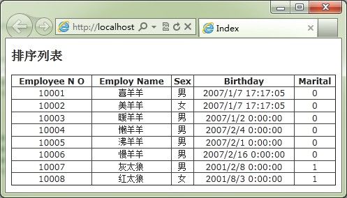 ASP.Net MVC 3.0 之 MVCContrib的使用