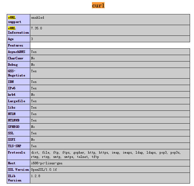 Ubuntu14.04 安装 PHP cURL