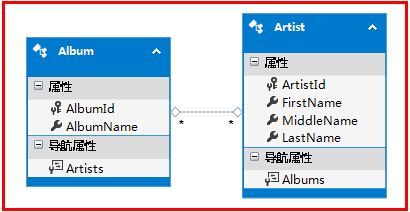 Entity Framework 6.x 学习之 - 创建带连接表的实体模型 with Database First