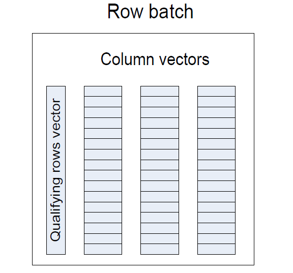 SQL Server 列存储索引强化