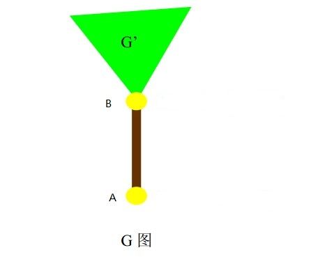 HUSTOJ 1612 A new tree game(树删边博弈)