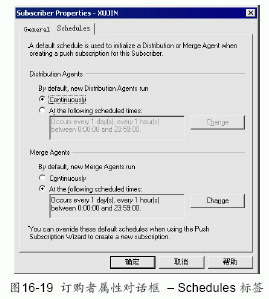 MS SQL入门基础:配置复制