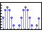 Matlab绘图函数一览