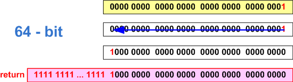 Figure 23 - The error of setting the 31-st bit on the 64-bit system