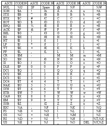 条形码基本知识教程 Code39码